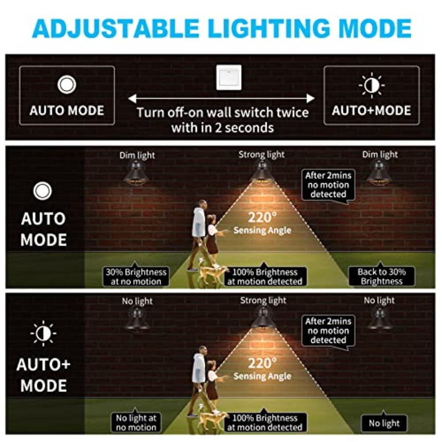 2'li Paket Hareket Sensörlü Dı - Outdoor Lighting Sconce incelemesi ve fiyatı