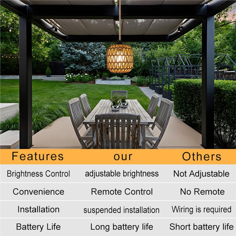 Taze Pille Çalışan Dış Mekan A - Outdoor Lighting Chandelier incelemesi ve fiyatı